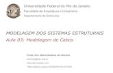 MODELAGEM DOS SISTEMAS ESTRUTURAIS Aula 03: Modelagem … · Configuração de equilíbrio dos Cabos e o Funicular Modelagem dos Sistemas Estruturais Maria Betânia de Oliveira 2014.2