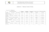 ANEXO I - RESULTADO FINAL · 2018. 11. 28. · Candidatos(as) Prova escrita Prova didática Prova de título Nota final Classificação 2165 - Sergio Luiz Prolo Jr. 5,80 8,47 2,81
