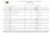 Classe Pontuação Classificação · 67º CAMPEONATO NACIONAL DE ORNITOLOGIA COP/COV/COS Prémios por Expositor 2012-12-14 Classe Pontuação Classificação D-264 90 1º Prémio