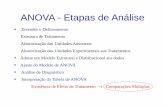 ANOVA - Etapas de Análisepavan/pdf/MAE0317-2019-CompMulti...Existência de Efeito de Tratamento Comparações Múltiplas Exemplo: DCA Dados: Medidas de clorofila a T1 T2 T3 T4 6,2