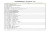 Classificação Brasileira de Ocupações (CBO)...Classificação Brasileira de Ocupações (CBO) - Tabela adaptada da Nota Técnica CGSI/DRAC/SAS/MS nº 54/2011, de 15/08/2011 3 CÓDIGO