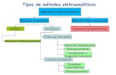 Tipos de métodos eletroanalíticos - UFJF · Tipos de métodos eletroanalíticos Métodos Eletroanalíticos Métodos Interfaciais Métodos Não-Interfaciais Estáticos Dinâmicos