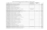 LISTA PAGAMENTO BOLSA FAMÍLIA / MAIO 2017portal.guaratuba.pr.gov.br/bem_estar/MAIO_2017.pdf · lista pagamento bolsa famÍlia / maio 2017 nis nome situaÇÃo benefÍcio incluÍdo