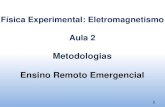 Metodologias Ensino Remoto Emergencial...resistência (R) elétrica de um elemento resistivo ôhmico. Tensão (V) Corrente (A) 1,0 0,052 2,0 0,098 3,0 0,151 4,0 0,195 5,0 0,244. Gráficos