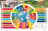 OS GUARDIÕES DO PLANETA E OS ODS...Este tabuleiro é parte integrante do Programa de Educação Ambiental Campo Limpo, edição 2019. 2. O enunciado integral dos 17 ODS da ONU pode