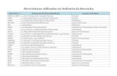 Abreviaturas utilizadas na Indústria da Borrachactborracha.com/.../uploads/2015/05/Anexo-1-DQS-rev6.pdfTMQ 2,2,4 -Trimetil-1,2 -Dihidroquinolina Polimerizada Antioxidante BPAF 2,2