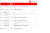 Tabela de Honorários e Serviços Médicos (THSM)coopmedrs.com.br/wp-content/uploads/2018/03/bradesco_autorizacao.… · transplante de cornea -por avaliacao do 11a ao 30a dia ate