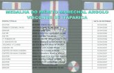 visconde de itaparica - Bahia · 2016. 5. 13. · visconde de itaparica medalha do mÉrito marechal argolo visconde de itaparica. jovino jarbas de oliveira nome tenente coronel pm