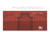 Boletim Estatístico de Janeiro de 2021 · Os quadros apresentados no Boletim Estatístico incluem dois tipos de notas: • Notas identificadas por letras, cujo texto informativo