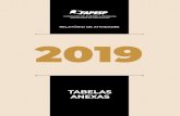 RELATÓRIO DE ATIVIDADES 2019 - FapespRA FAPESP 2019 ÍNDICE DE TABELAS ANEXAS Pesquisa para Inovação POR INSTRUMENTOS DE FOMENTO E POR ÁREAS DE CONHECIMENTO – 2019 TABELA 24