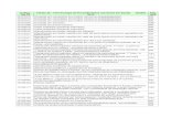 Código Tabela 22 - Terminologia de Procedimentos e Eventos ...ans.gov.br/images/stories/Plano_de_saude_e_Operadoras/Area_do... · 20103301 Infiltração de ponto gatilho (por músculo)