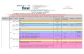 (Sujeito a alterações)fmc-campos.com.br/wp-content/uploads/2021/02/FMC_Crono... · 2021. 2. 24. · Divisão de grupos para apresentação de casos clínicos e/ou desenvolvimento