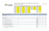 20201123 - Tabela de Honorários e Procedimentos da Área ......tabela 0022 de honorÁrios e procedimentos da Área mÉdica vigência : 01/03/2020 plano de saÚde itaipu versão :