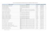 LISTA DE FRALDAS GERIÁTRICAS DISPONIBILIZADAS PELO …portalarquivos2.saude.gov.br/images/pdf/2018/novembro/12/... · 2020. 3. 19. · atualizado em 12/11/2018 lista de fraldas geriÁtricas