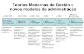 Teorias Modernas de Gestão = novos modelos de …...Administração Estratégica • Do grego strategos = desempenho de uma posição de comando A arte do general Habilidades gerenciais