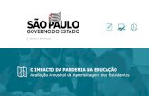 Avaliação Amostral da Aprendizagem dos Estudantes O ......Resultados – Língua Portuguesa 7 Etapa SAEB 2019 Estadual AMOSTRAL 2021 DIFERENÇA DE PROFICIÊNCIA (AMOSTRAL - SAEB