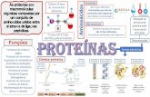 As proteí ã Essenciais macromoléculas s · 2020. 4. 1. · Aminoácidos produzidos pelo organismo São 9tipos diferentes Aminoácidos que não são produzidos pelo organismo s