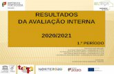 RESULTADOS DA AVALIAÇÃO INTERNA 2020/2021