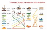 Fontes de energia renováveis e não renováveis