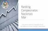 Ranking Campeonatos Nacionais Mar