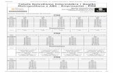 Metropolitana e ABC - Empresarial - PME Tabela NotreDame ...