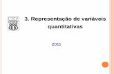 3. Representação de variáveis quantitativas