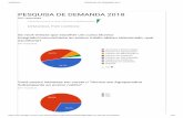 PESQUISA DE DEM ANDA 2018 - IFRS