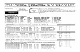 2709ª CORRIDA - QUINTA-FEIRA - 10 DE JUNHO DE 2021