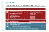 Ranking Personas homofóbicas y transfóbicas 2010