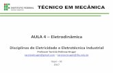 AULA 4 Eletrodinâmica - wiki.itajai.ifsc.edu.br