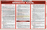 Direito - 2 - Resum£o Juridico (Civil) 3 Ed. (2005).pdf