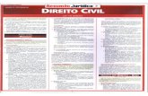 Resum£o Jur­dico - Direito Civil.pdf