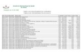 Anexo I Tabela de Precos - I Tabela de    0202010732 0202010732 gasometria (ph pco2 po2