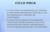 CICLO PDCA O ciclo PDCA foi idealizado por Shewart e mais tarde aplicado por Deming no uso de estat­sticas e m©todos de amostragem. O ciclo PDCA foi idealizado